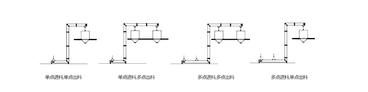 z提任意點(diǎn)