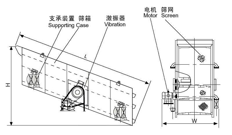 自定中心振動篩圖紙